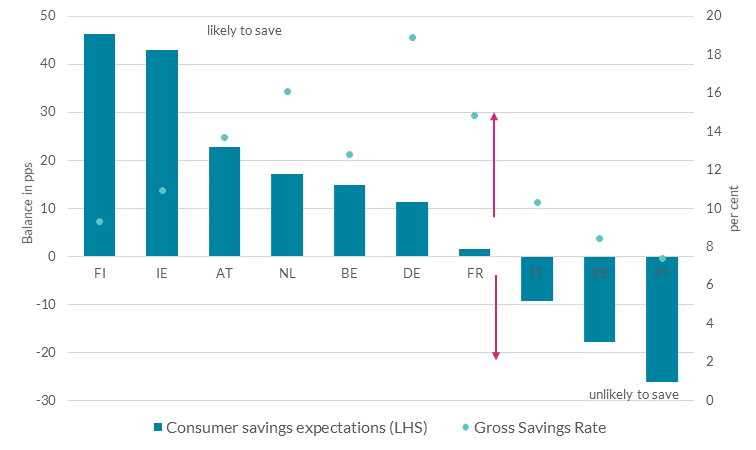 Chart 5