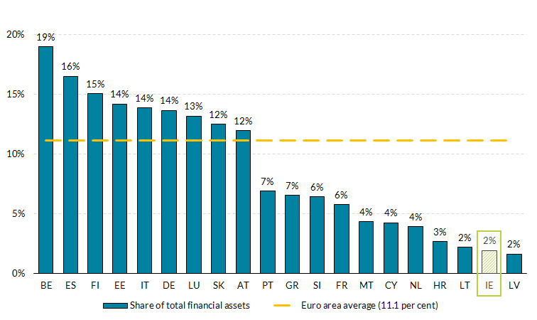 Please read text below to help explain chart