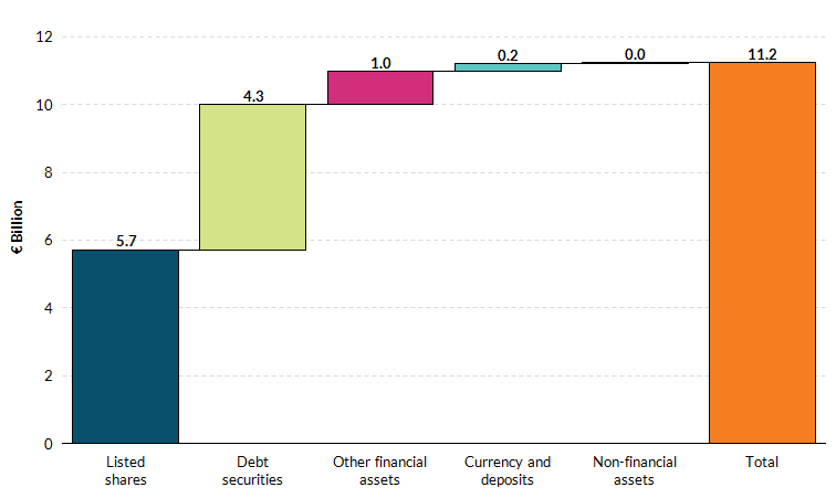 Read text below to help explain chart