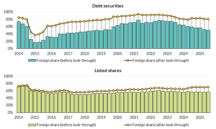read text below to help explain chart