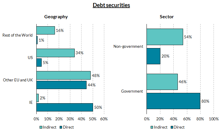 read tgext below to help explain chart