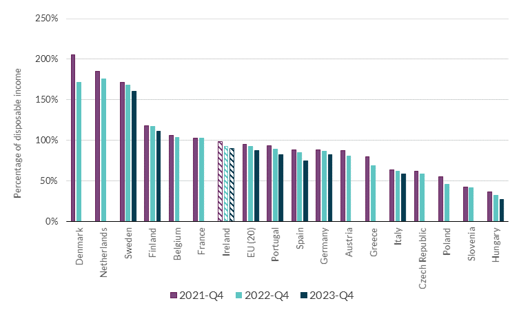 Household-Cross-Country-Comparison--of-Most-Highly-Indebted-EU-Countries