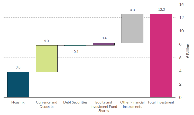Read notes below for more information on chart