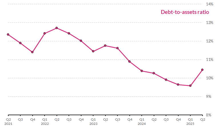 Read notes below for more information on chart
