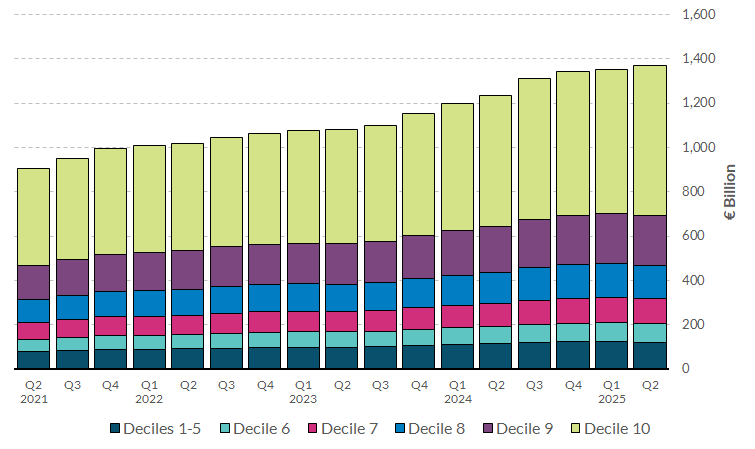 Read notes below for more information on chart