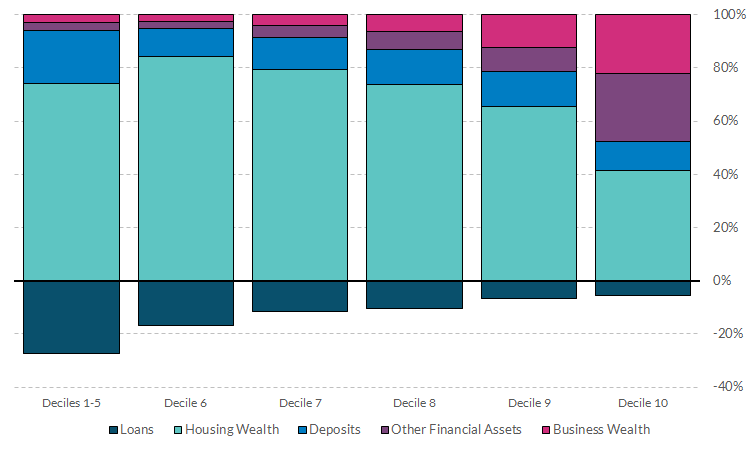 Read notes below for more information on chart
