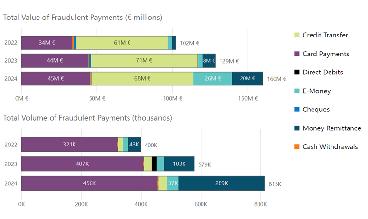 Read text below to help explain chart