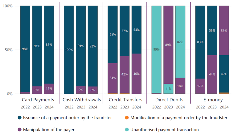 Read text below to help explain chart