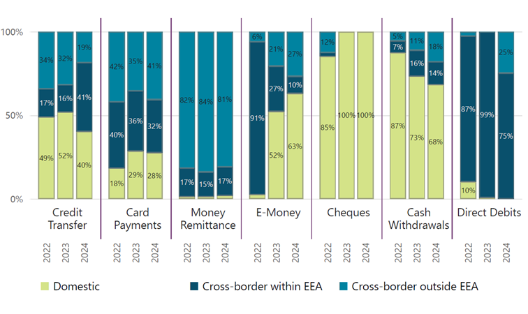 Read text below to help explain chart
