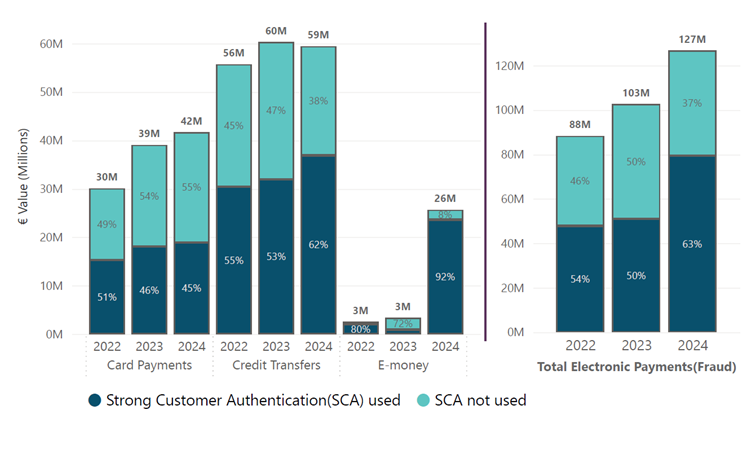 Read text below to help explain chart
