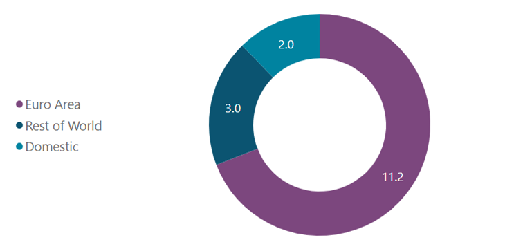 Pension Fund Statistics I Central Bank Of Ireland Central Bank Of Ireland