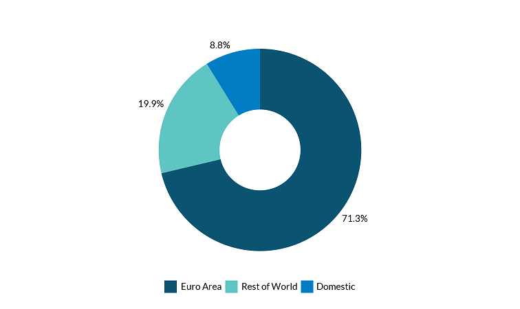 Read text above to help explain chart 3