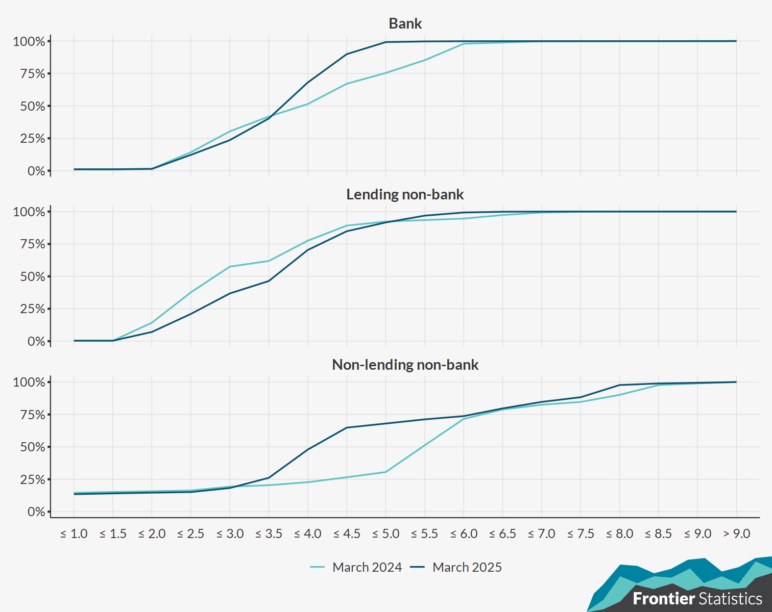Chart data available below in accessible format.