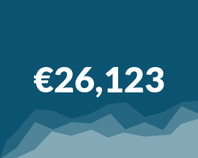 €26,123 with a blue background