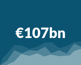€107bn on a blue background