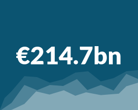 €214.7bn with a blue background