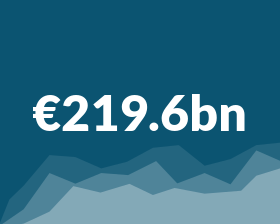 €214.7bn with a blue background