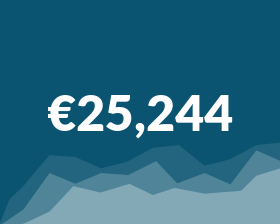€25,244 with a blue background