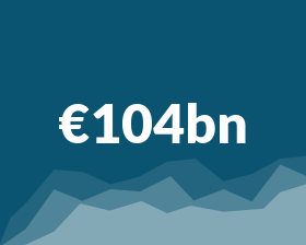 €104bn with a blue background
