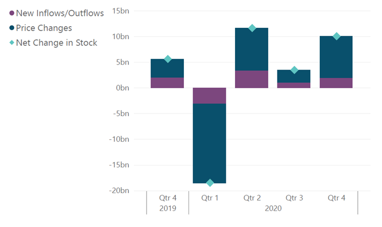 Funds flows Funds flows