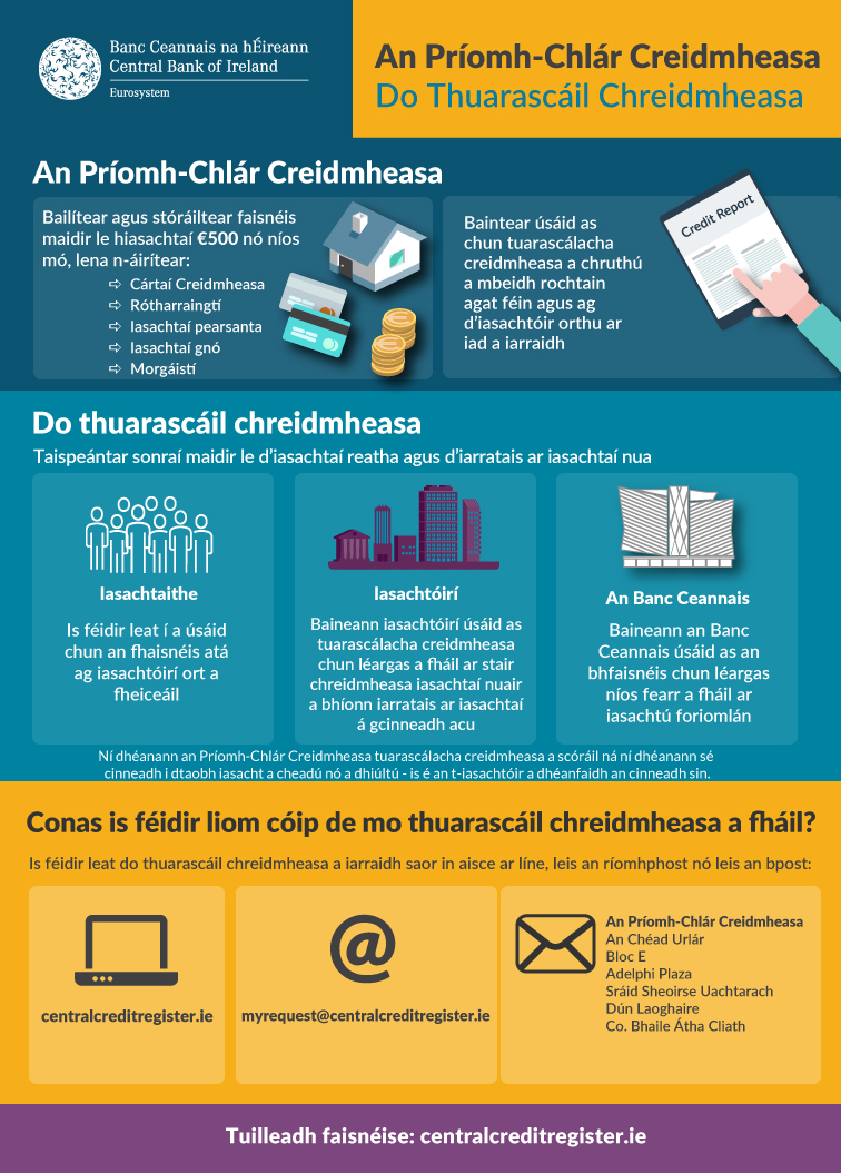 Irish-CentralCreditRegister