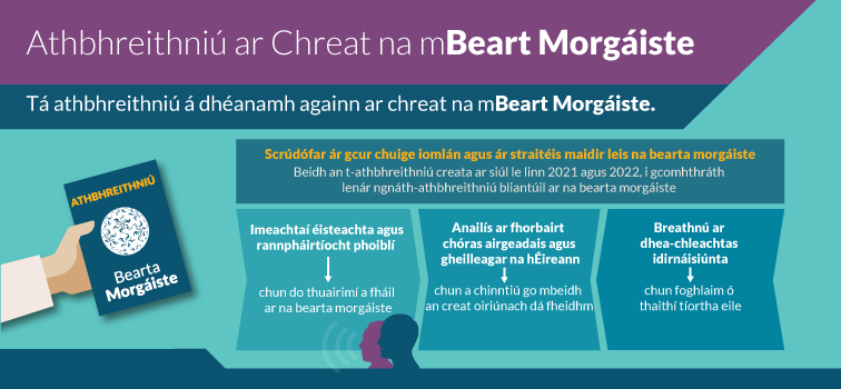 Athbhreithniú ar Chreat na mBeart Morgáiste Athbhreithniú ar Chreat na mBeart Morgáiste