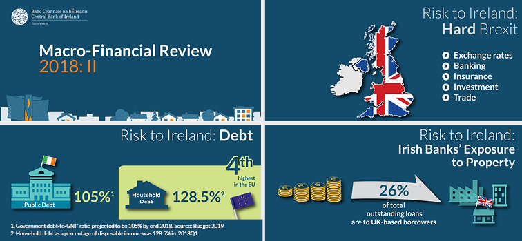 Macro-Financial Review