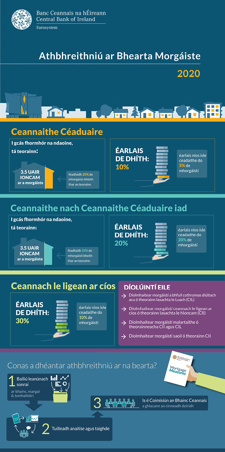 Mortgage Measures 2020