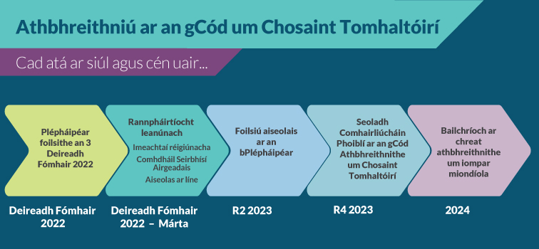 Consumer-Protection-Code-Timeline Consumer-Protection-Code-Timeline